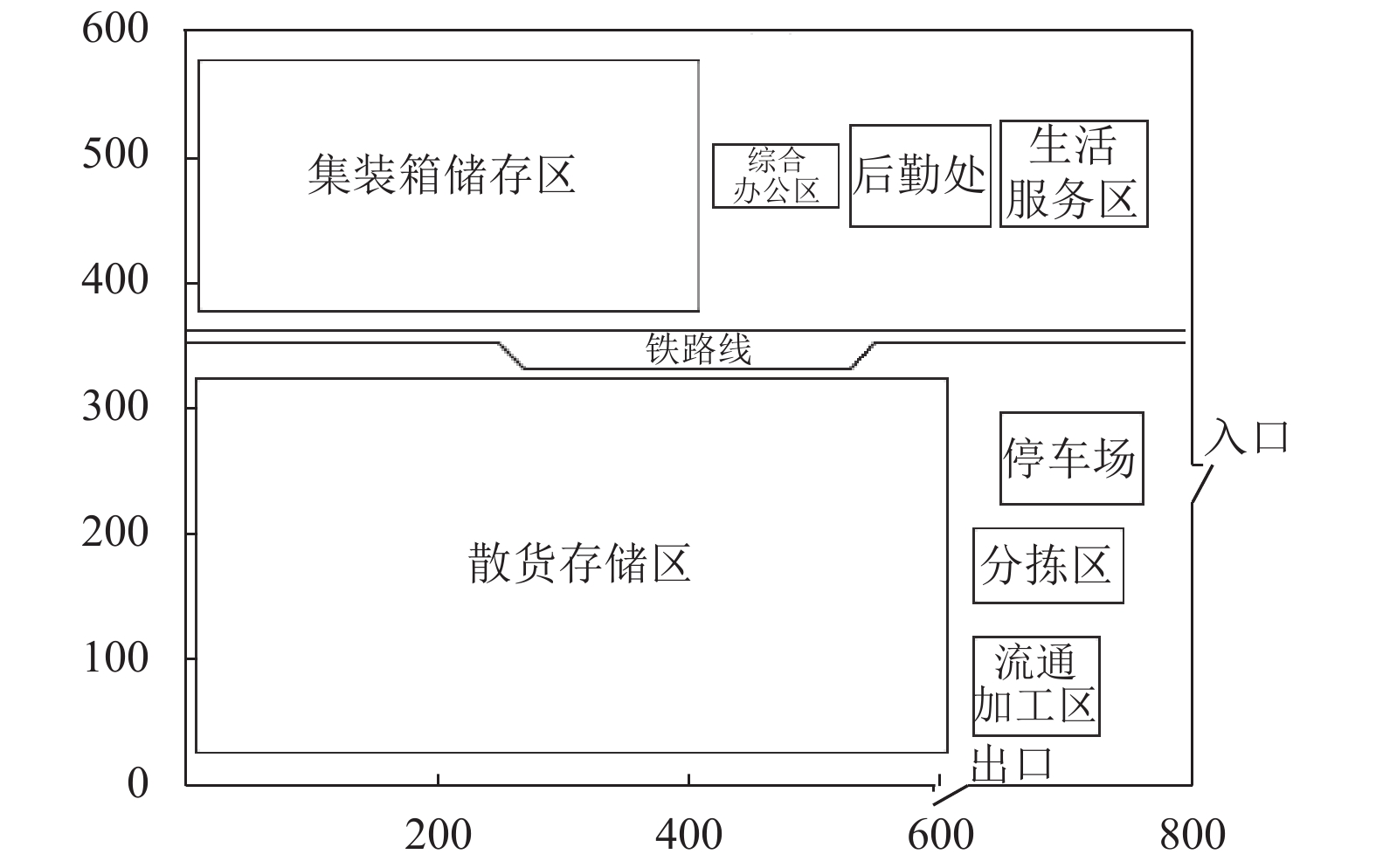 铁路物流园区布局优化结果示意图
