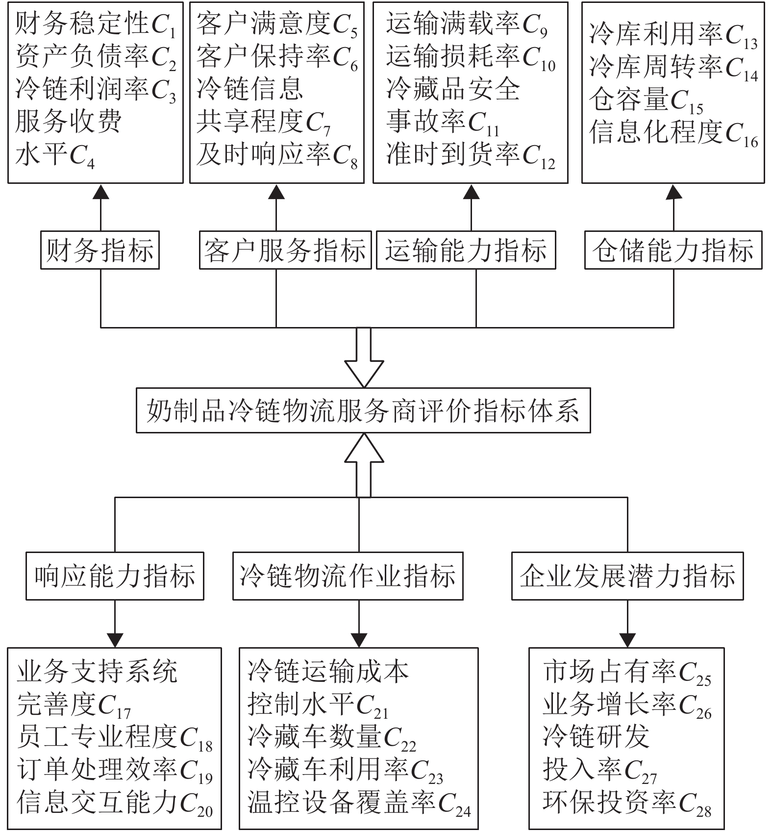 神经网络算法，神经网络算法和人工智能