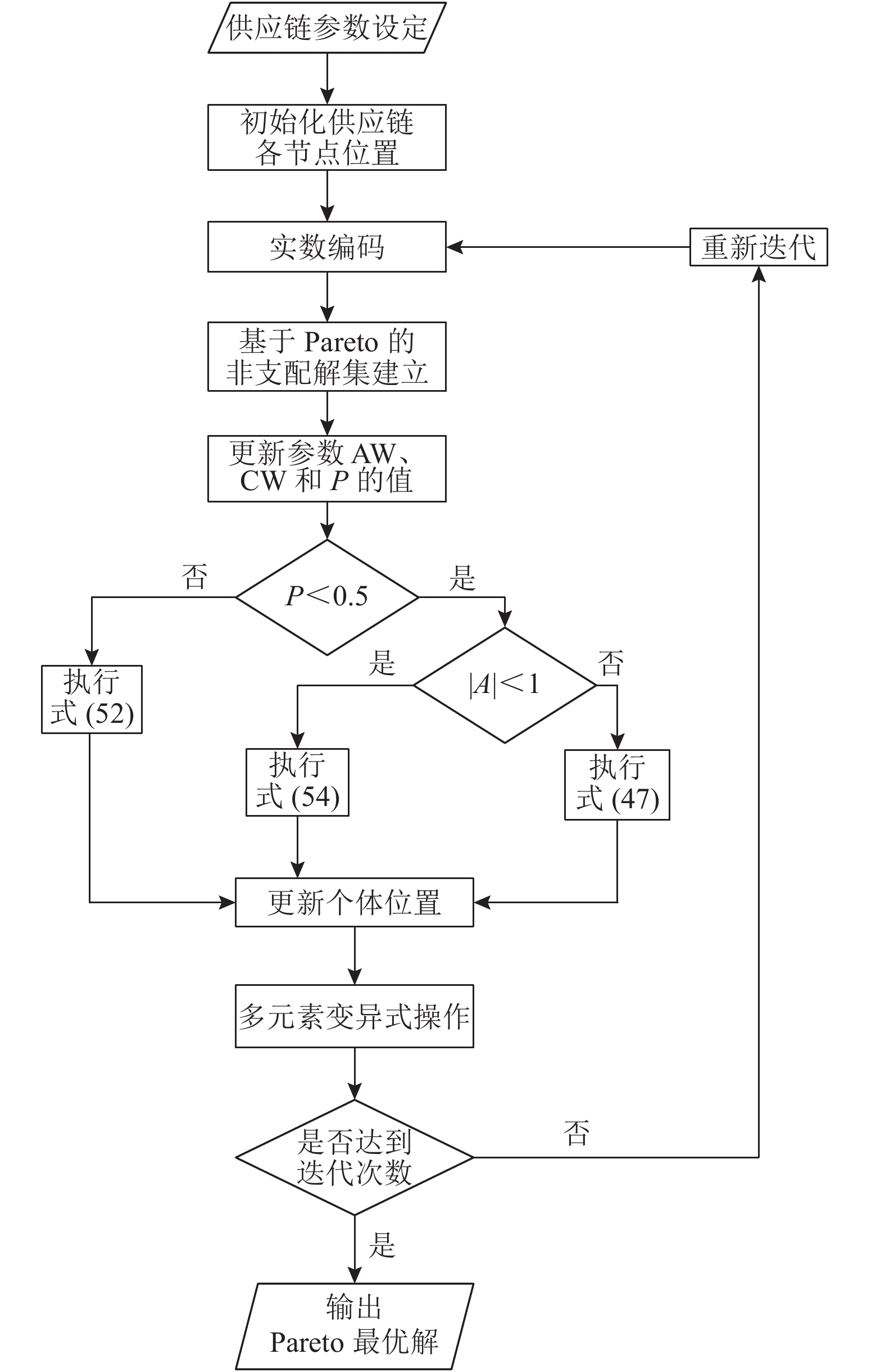 piwoa算法流程