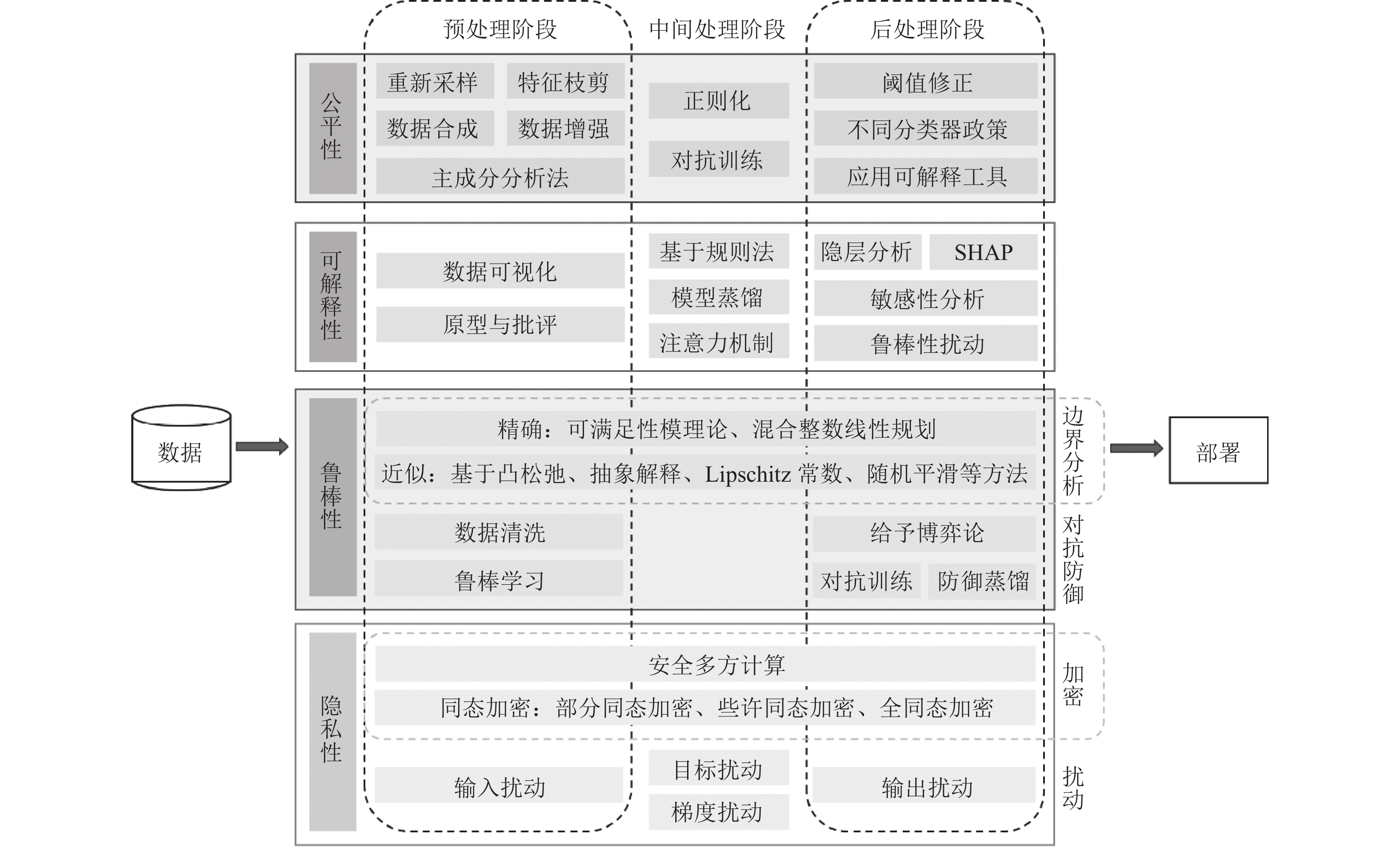 可信机器学习综述