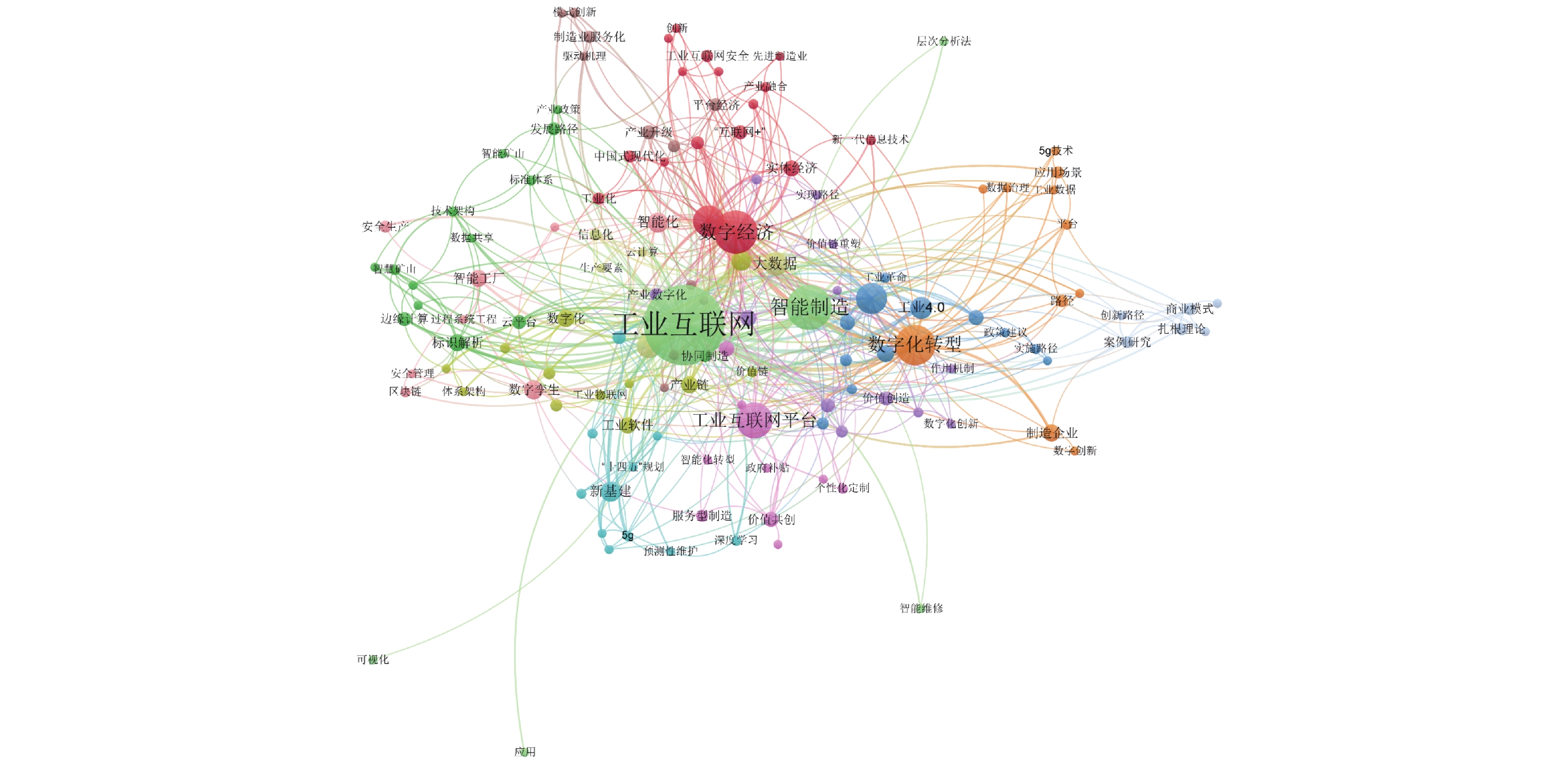 工业互联网场景下运营管理研究综述