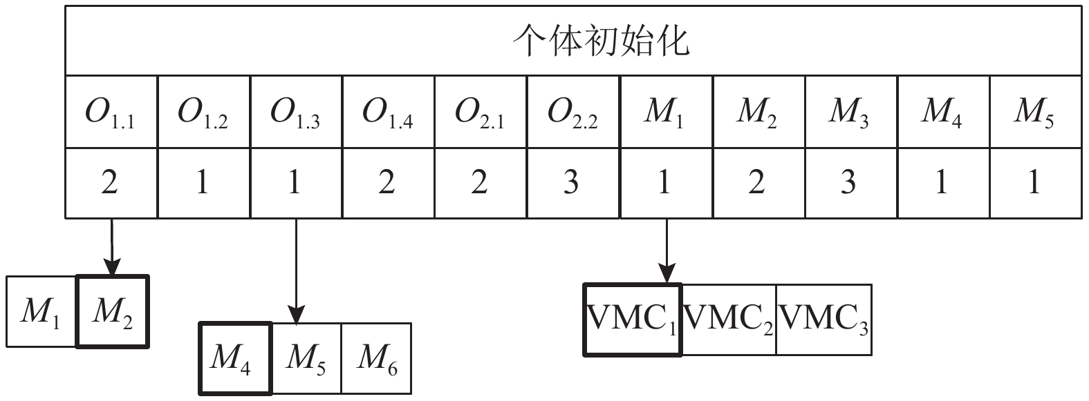 初始化数组,初始化数组的时间复杂度是什么