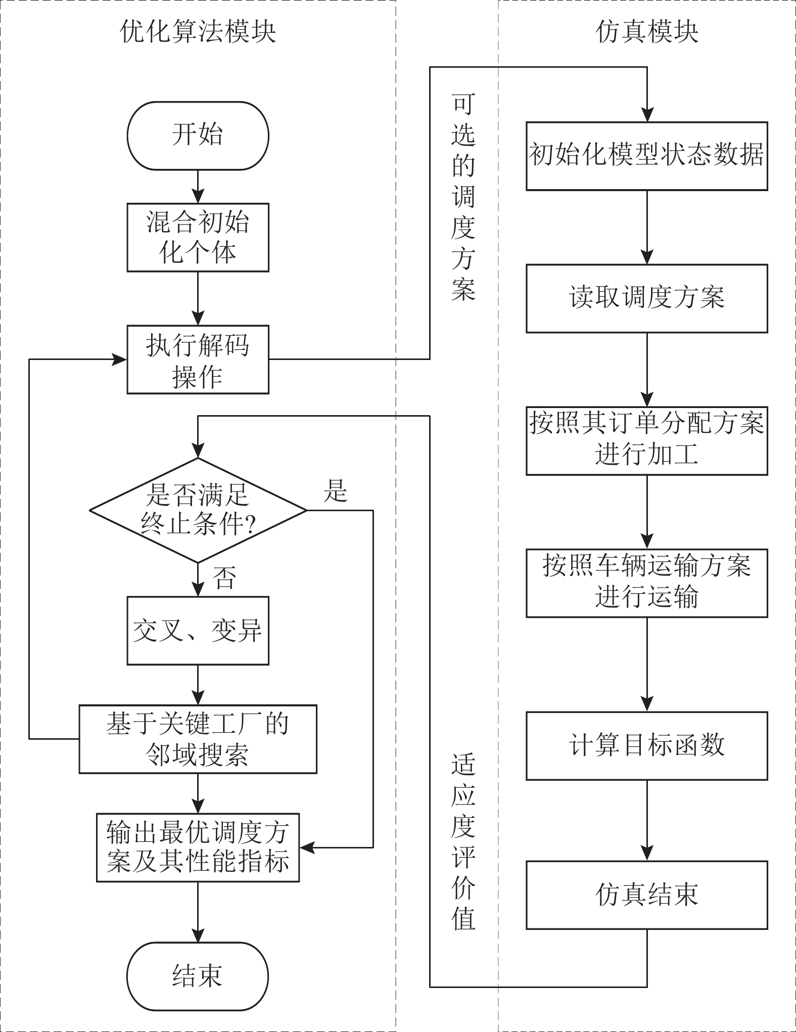 流程图太长ppt放不下图片